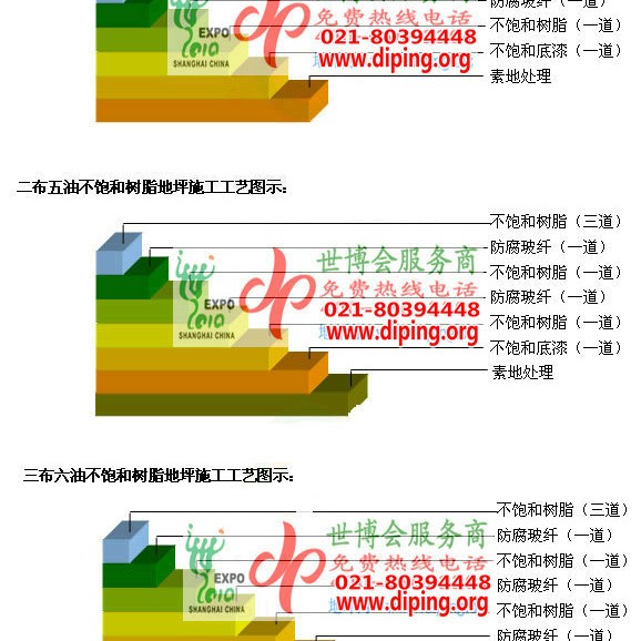 广元不饱和树脂地坪，不饱和树脂防腐地坪,防腐蚀地坪施工厂家产品图2